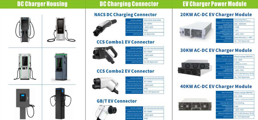 China 22kw 1000V BEG1K075G Bidirectional AC2DC Power Converter EV ...