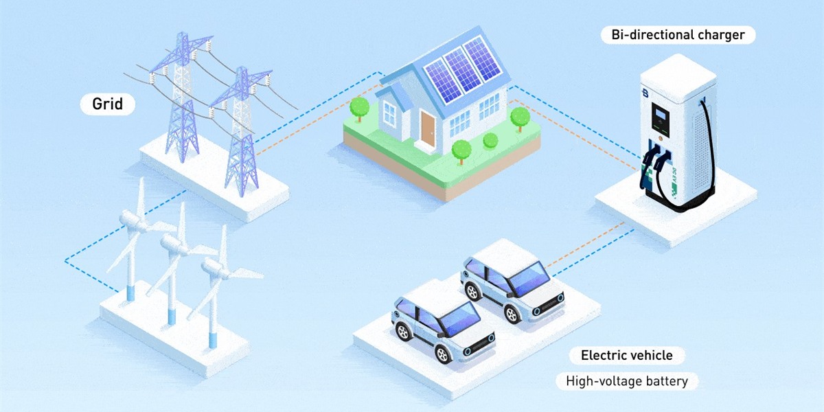 Overcoming Grid Constraints: BESS-Supported 480kW Ultra-Fast Split Charging Blueprint