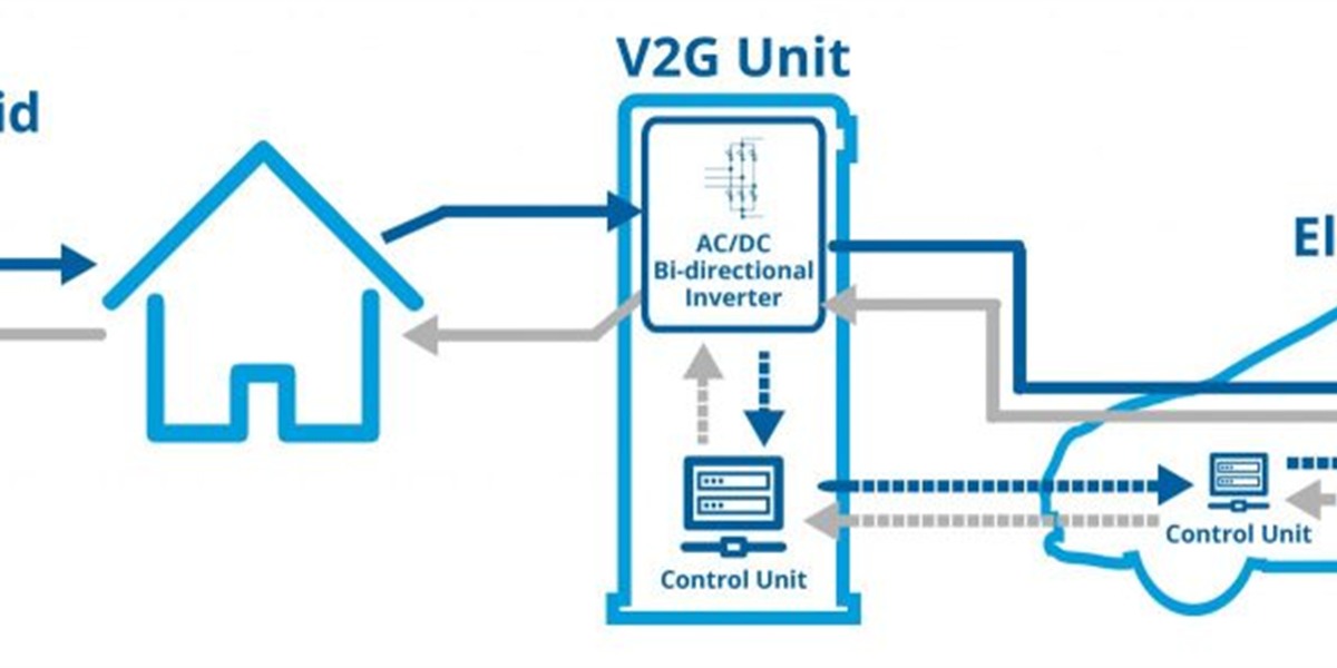 Sustainable Public Charging: Synergy Between BESS and Distributed Split DC Stacks