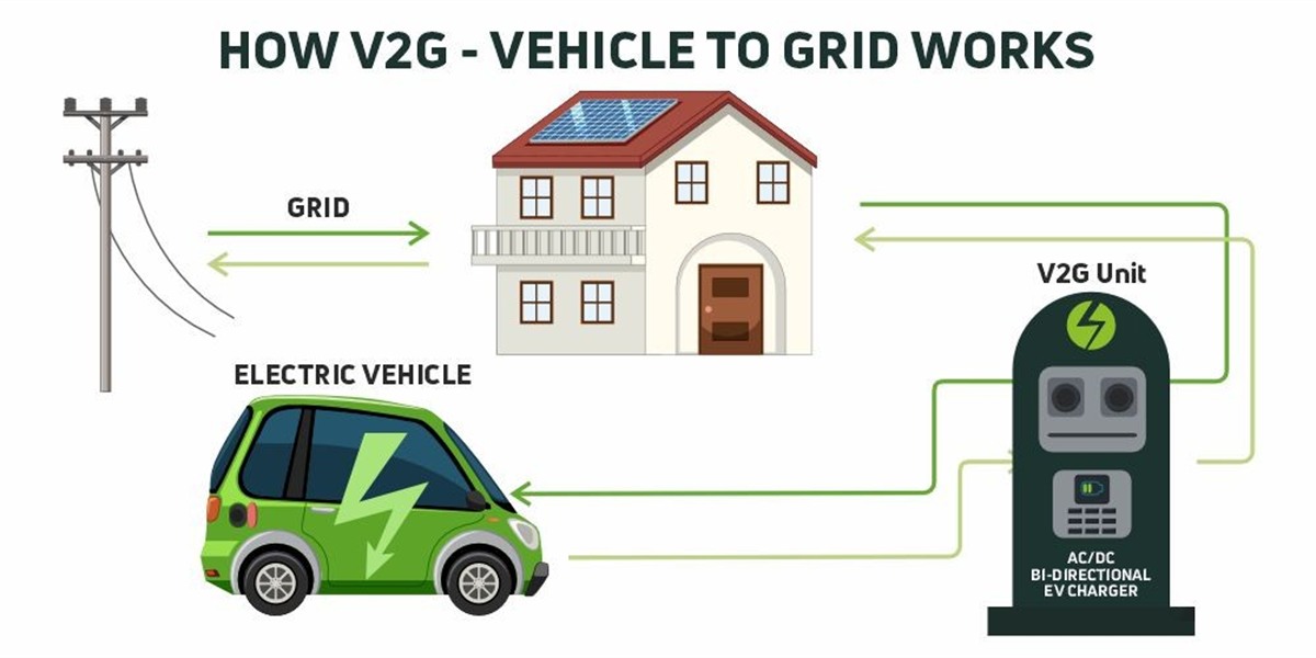 Optimizing Heavy Truck Charging Depots with BESS and High-Voltage Split Systems