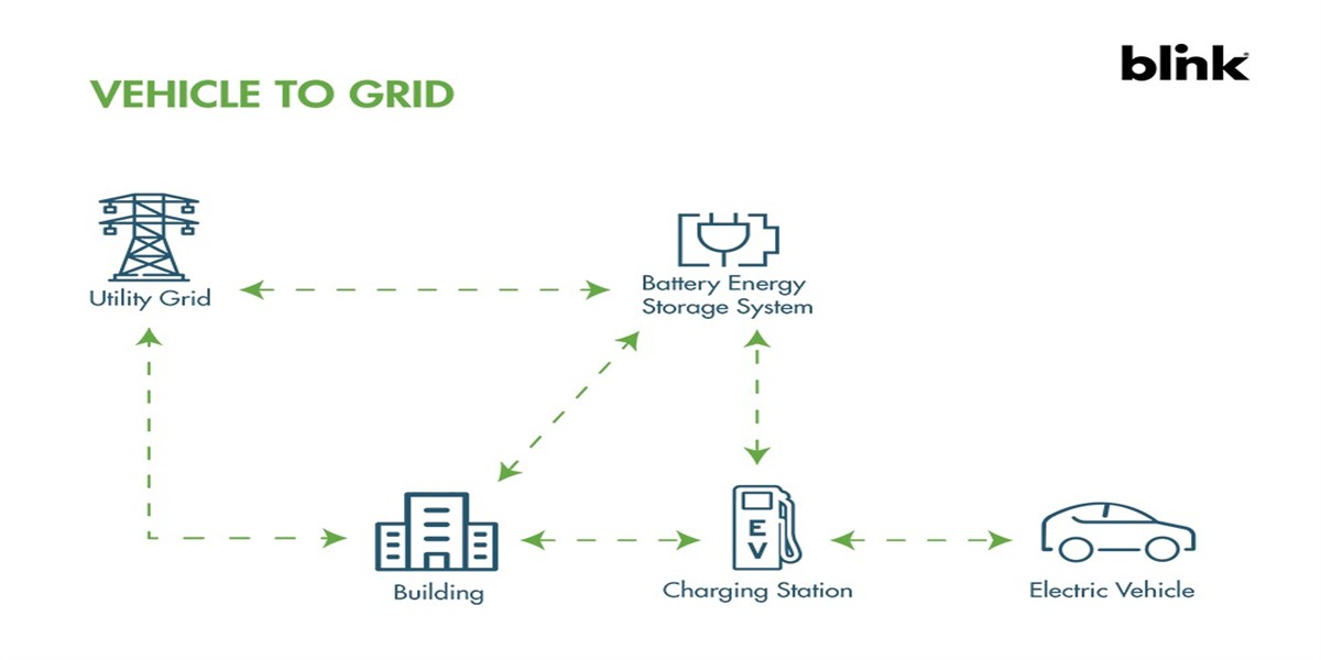 Peak Shaving and V2G: Turning DC Chargers into Smart Grid Assets